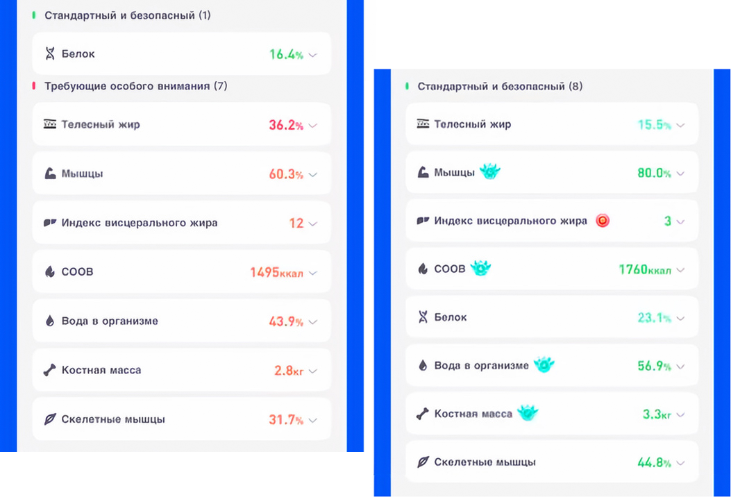 Сравнение доли жира, мышц, белка, воды и костной массы 17 июня и 27 августа